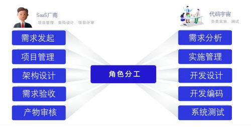 OEM軟件產品拆解及高效運營思路——以廣告設計為例