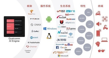 AI并非萬能，但神秘引擎如何讓手機拍照更“會玩兒”？